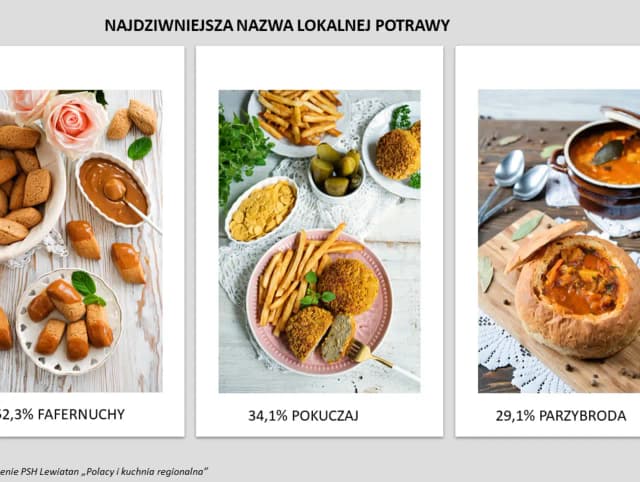 Łódzka kuchnia regionalna: tradycyjne smaki, które musisz poznać Łódzka kuchnia regionalna: tradycyjne smaki, które musisz poznać